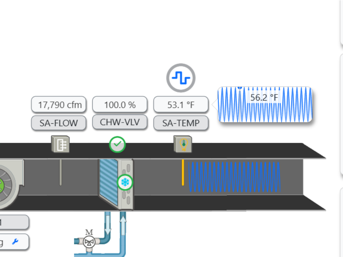 Data & Visualization