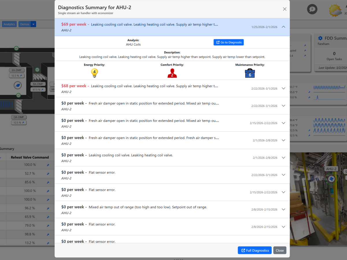 Data & Visualization