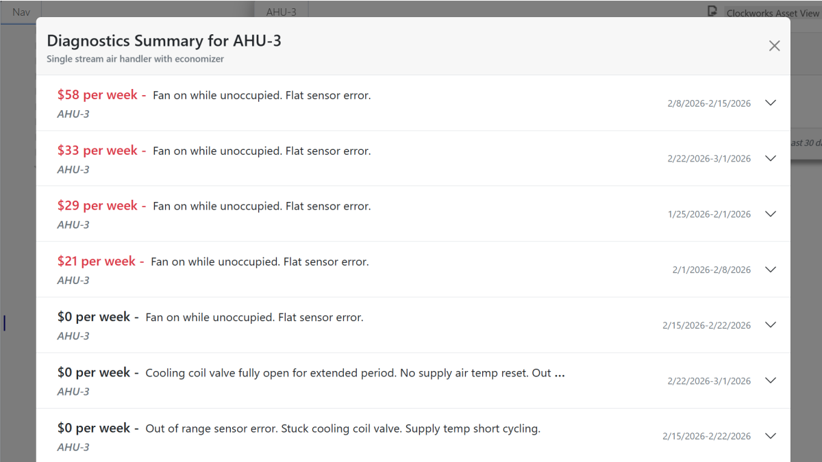 Prioritized Diagnostics
