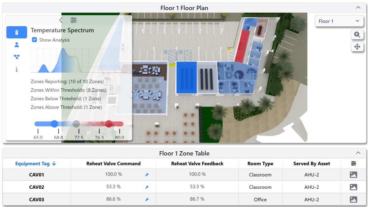 Layers Product Card Image
