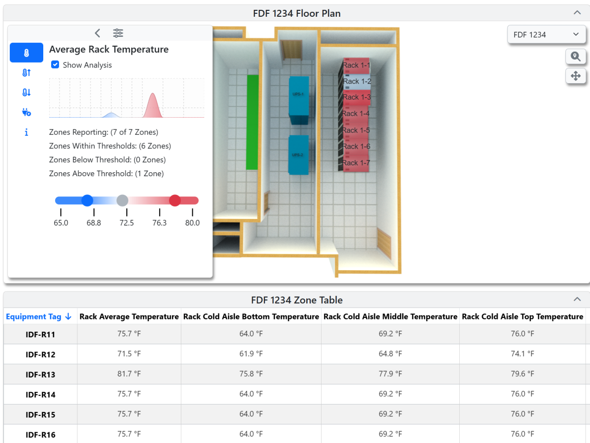Data Visualizations