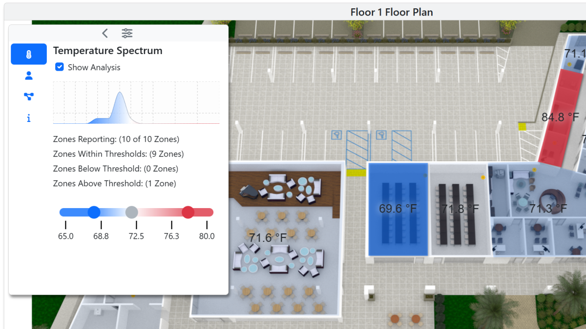 Temperature Spectrum Analysis