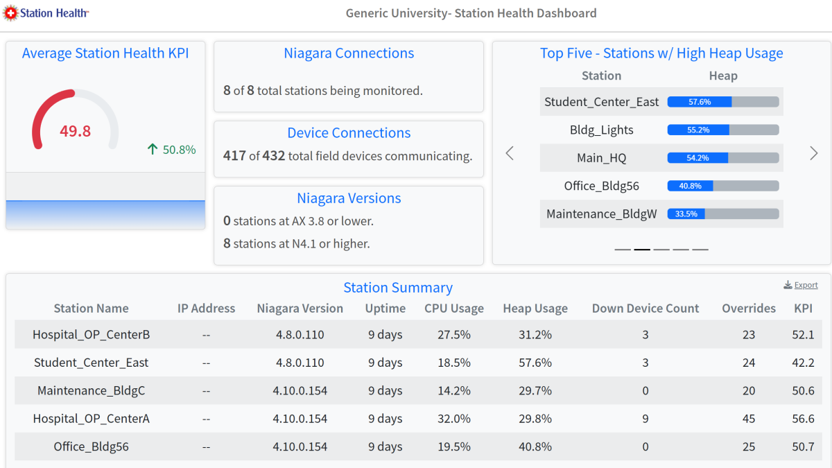 Station Health Dashboard