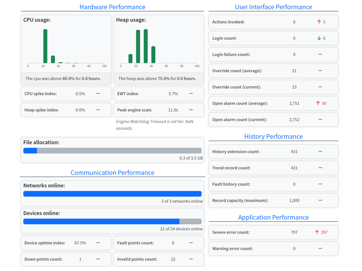Data & Visualization