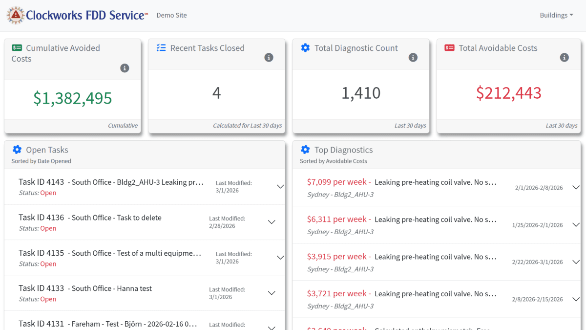 Dashboard View