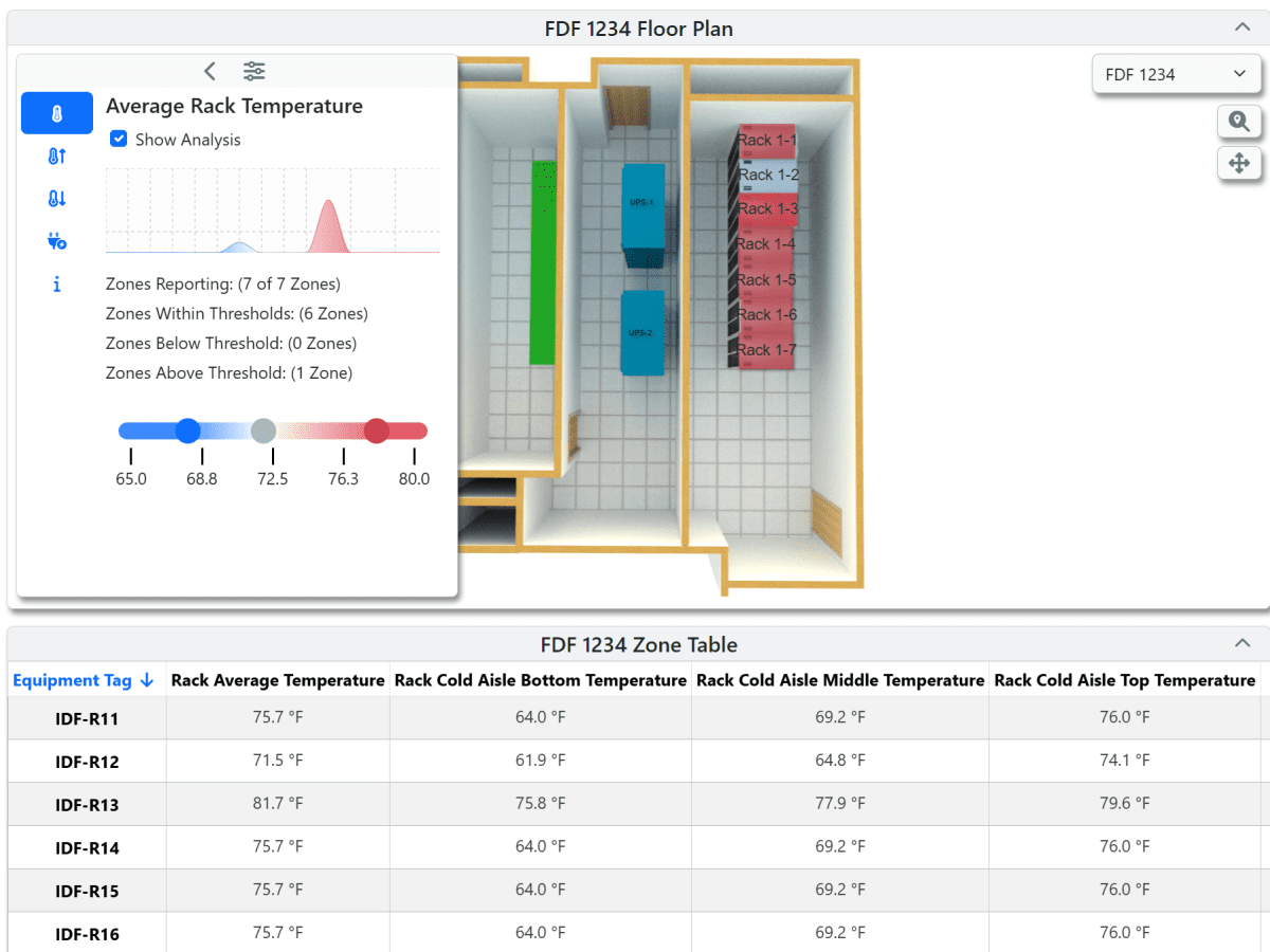 Data Visualizations