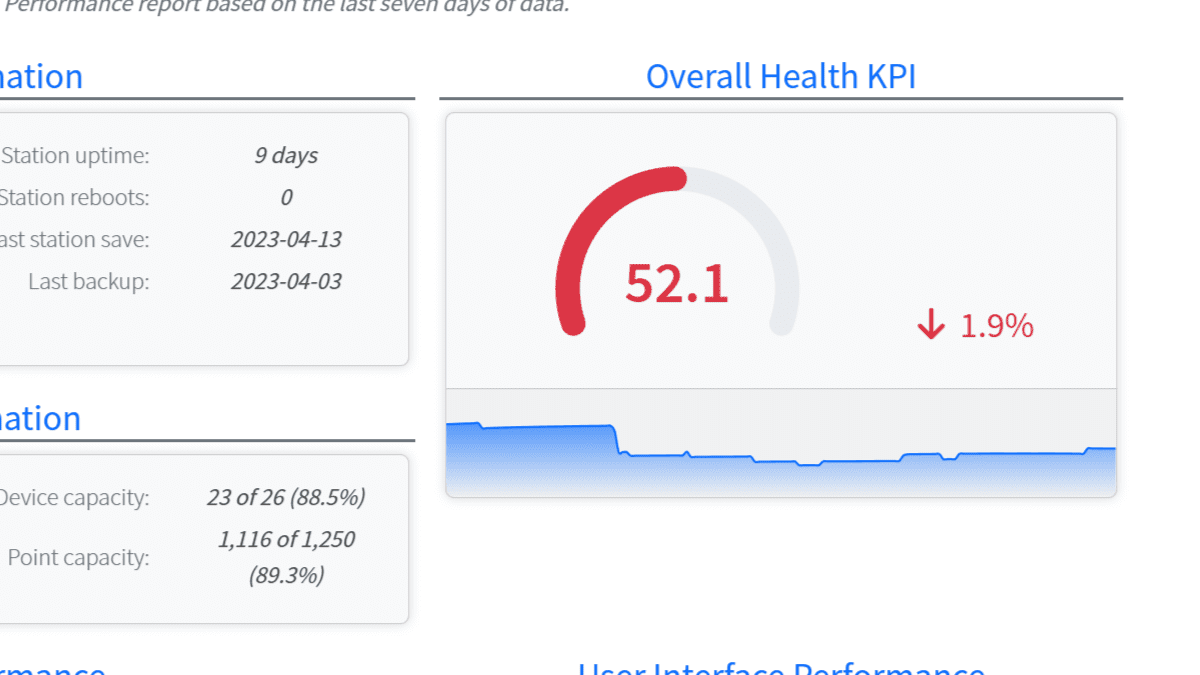 KPI